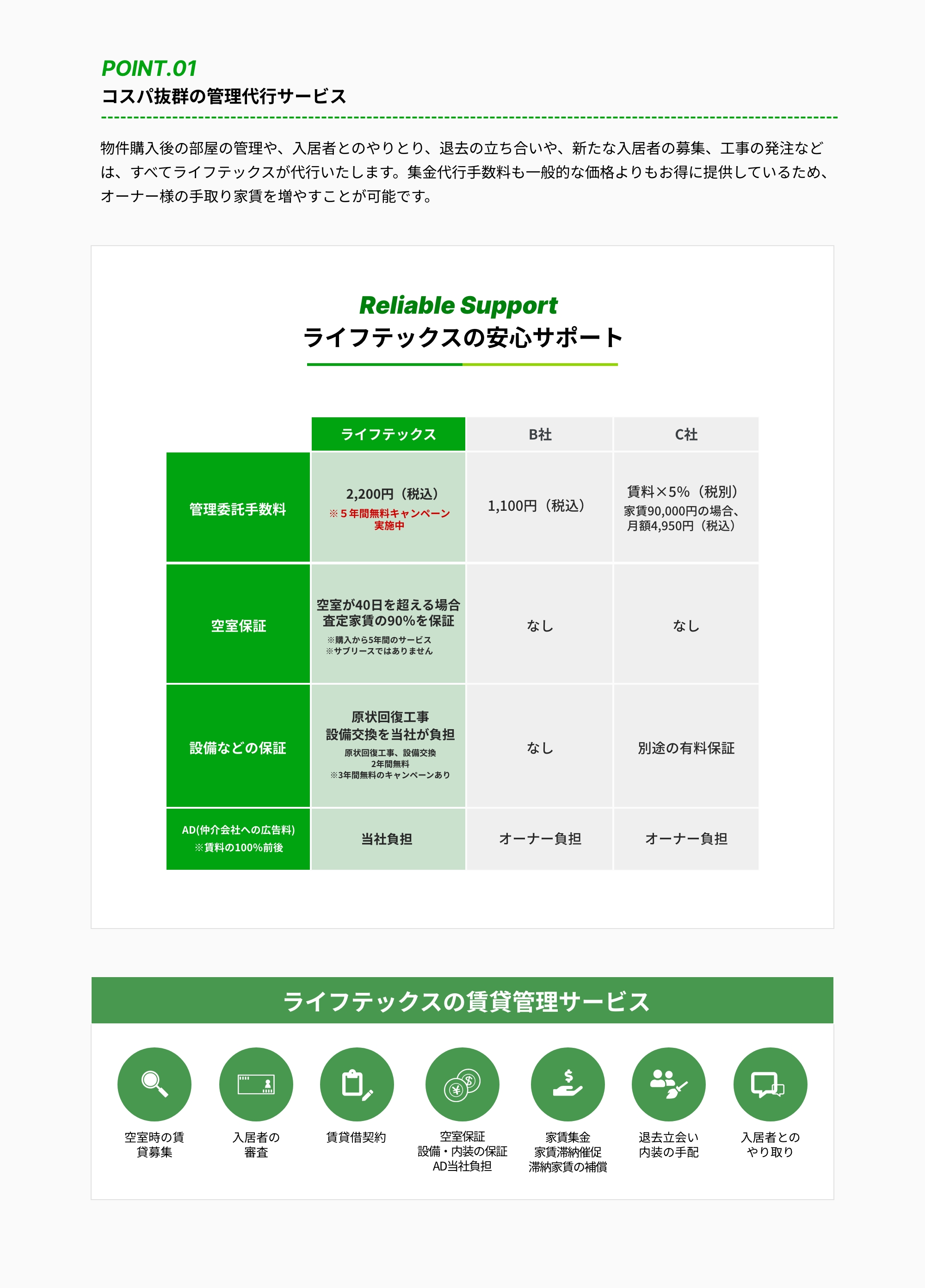 コスパ抜群の管理代行サービス