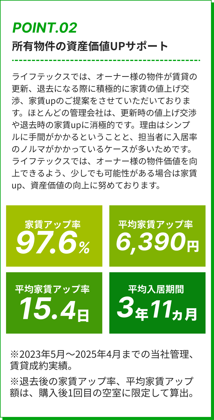 所有物件の資産価値UPサポート