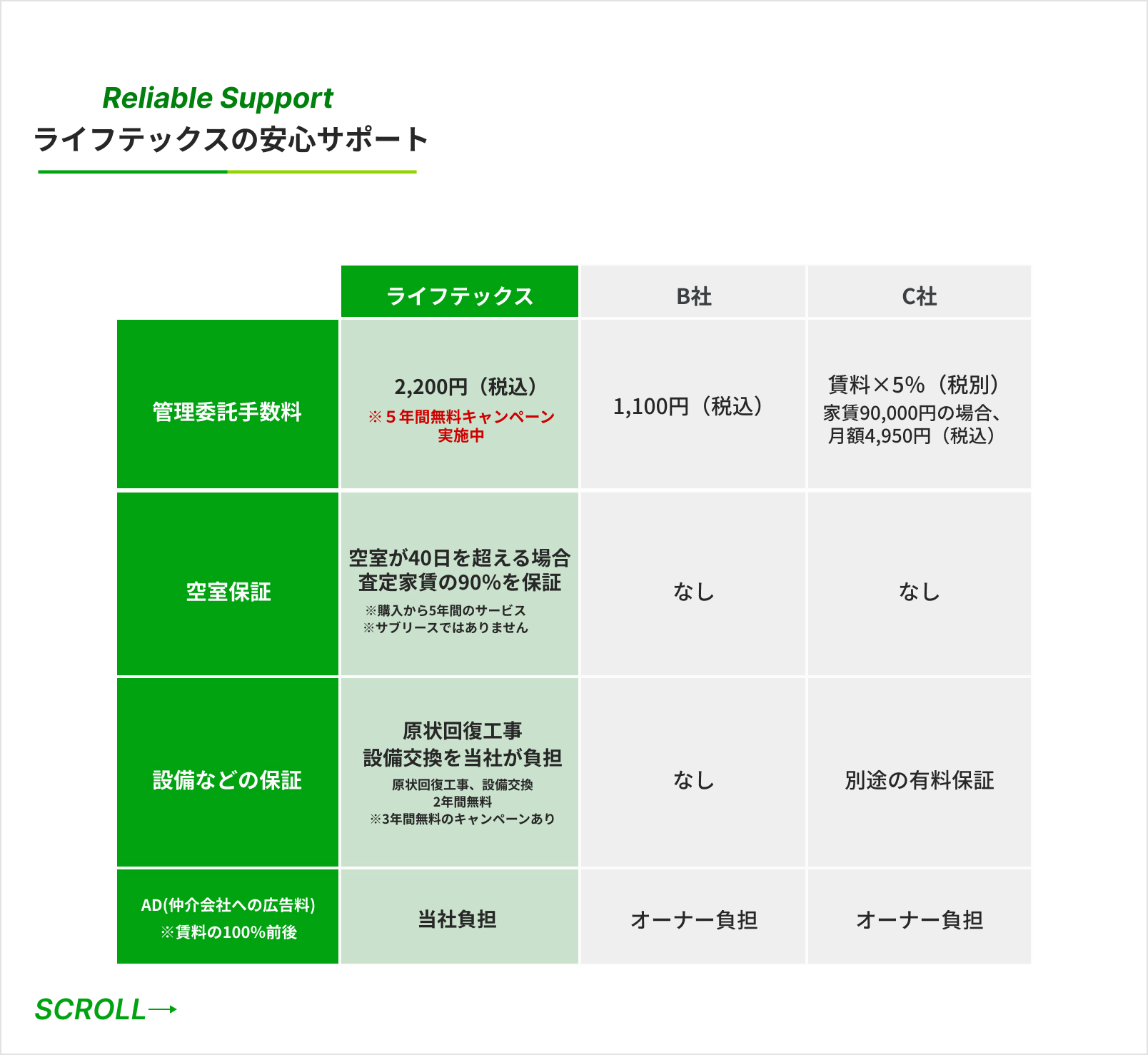 コスパ抜群の管理代行サービス