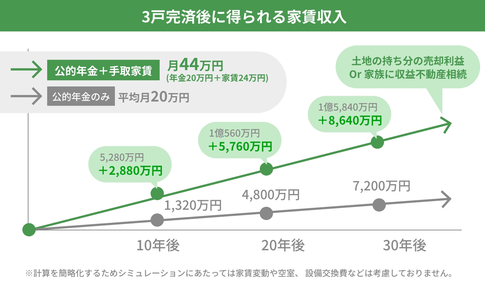 団体信用生命保険の適用