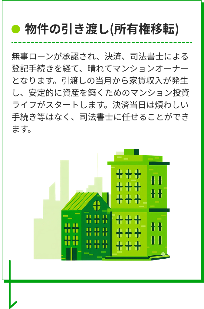 物件の引き渡し(所有権移転)