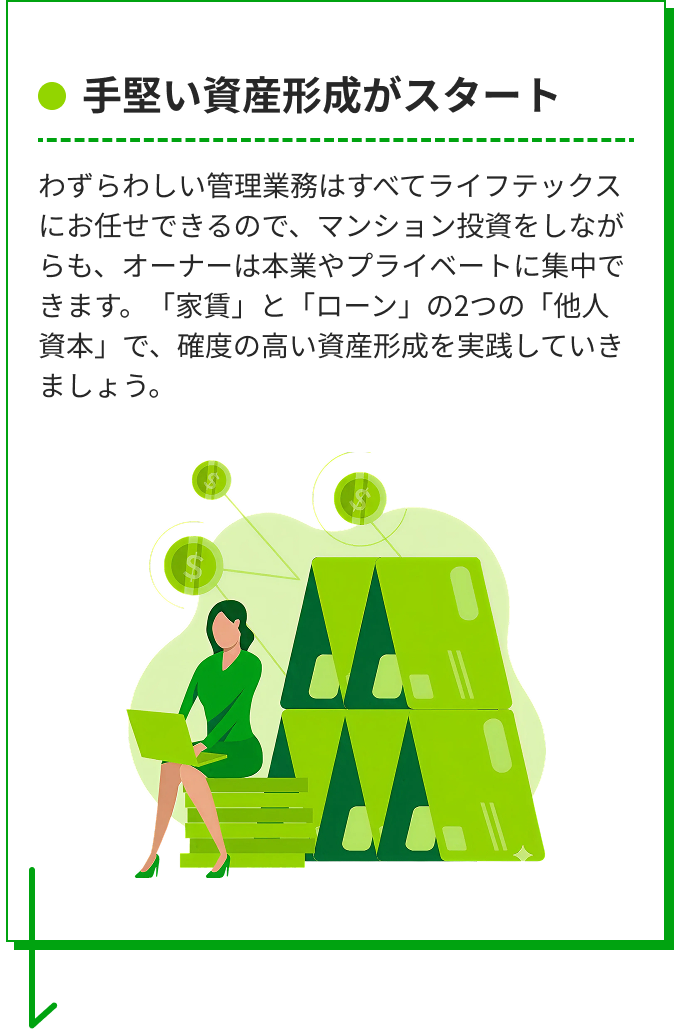 手堅い資産形成がスタート