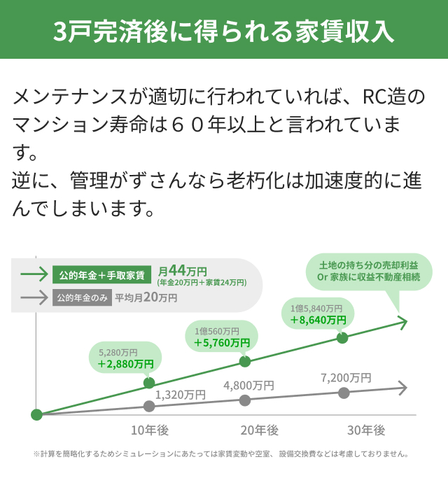 団体信用生命保険の適用