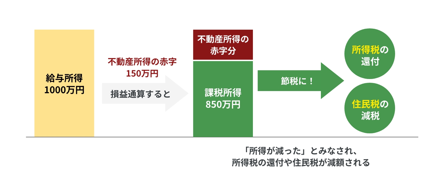 節税メリット図解