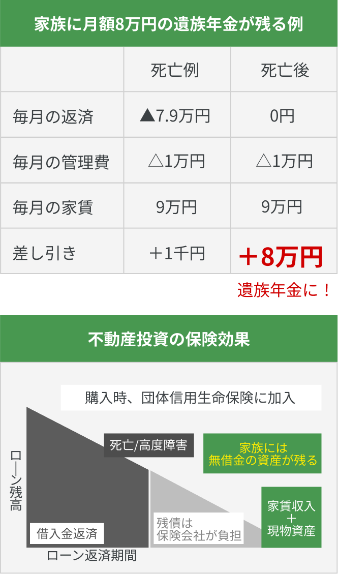 生命保険効果の図解