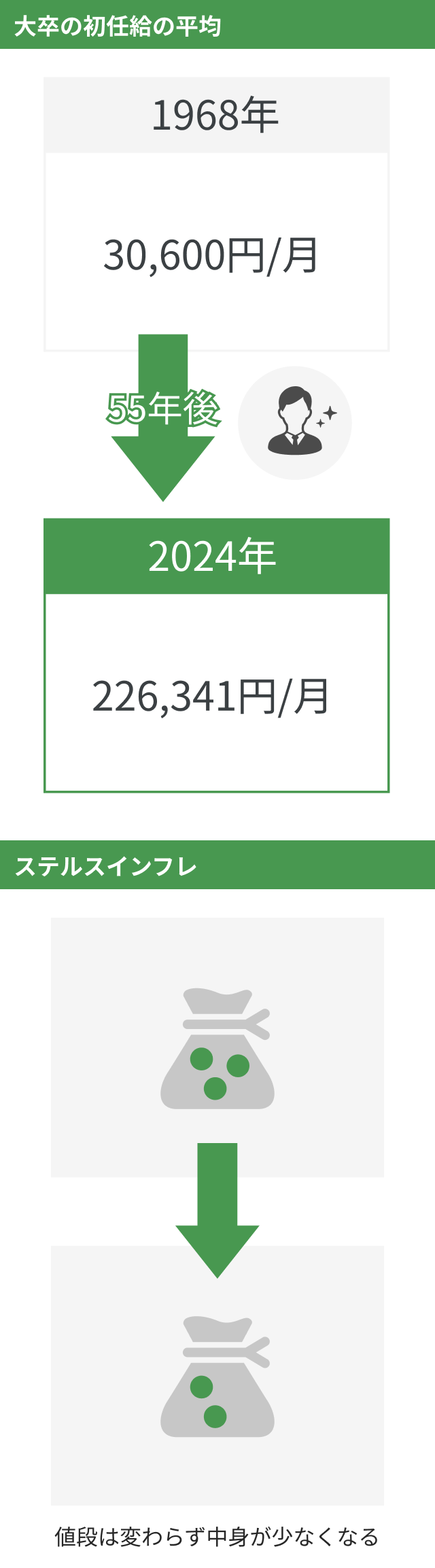 インフレリスク