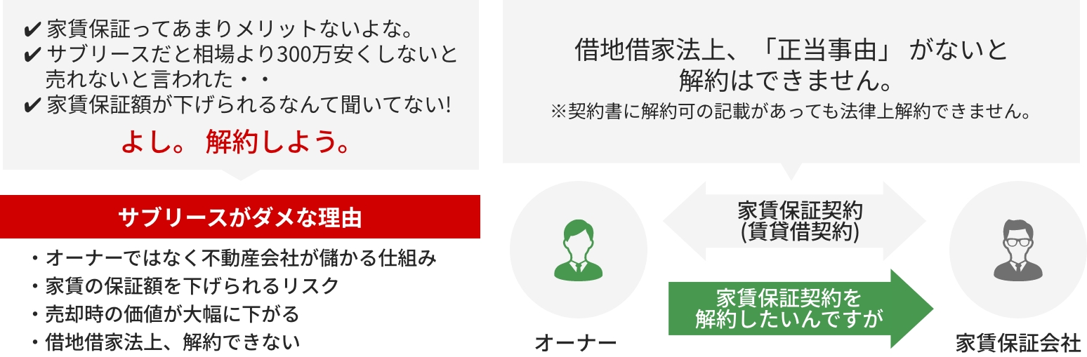 サブリースがダメな理由