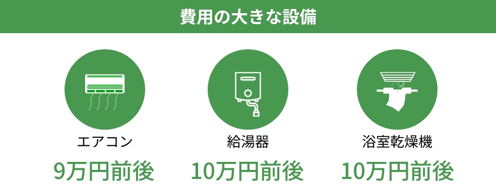 費用の大きな設備