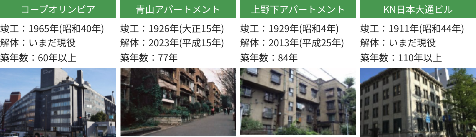 管理がよければ長持ちする​