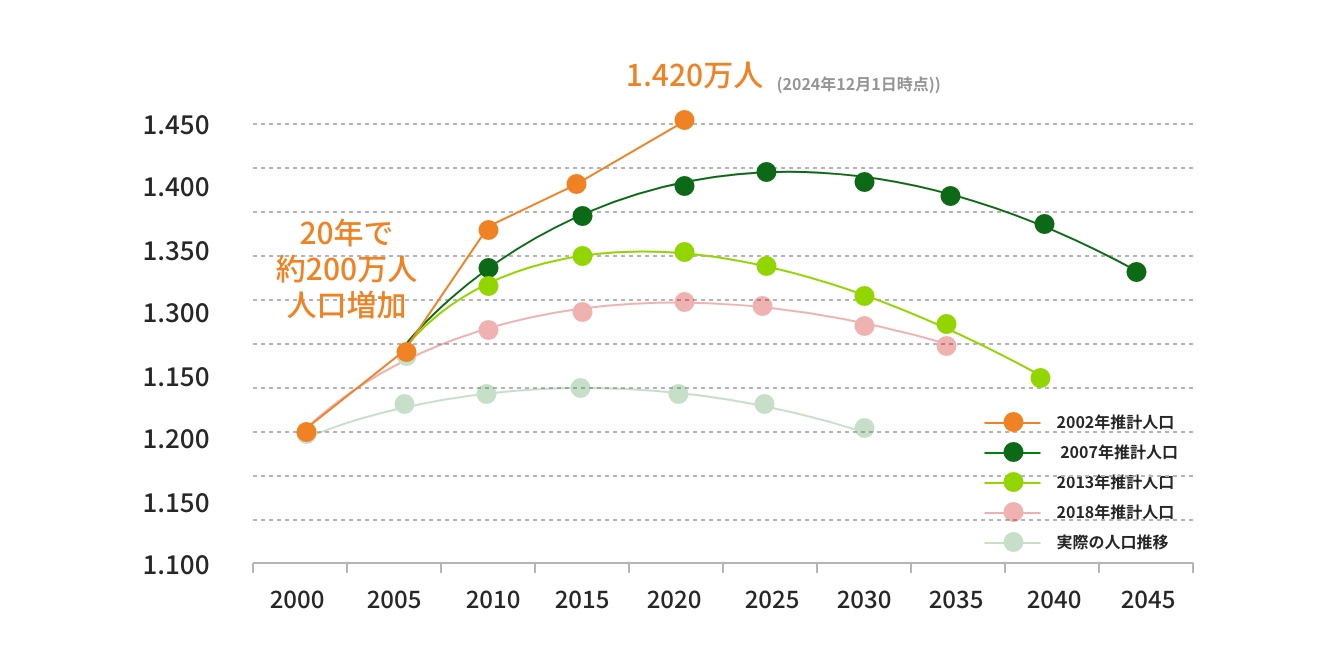 立地はやはり東京がおススメ