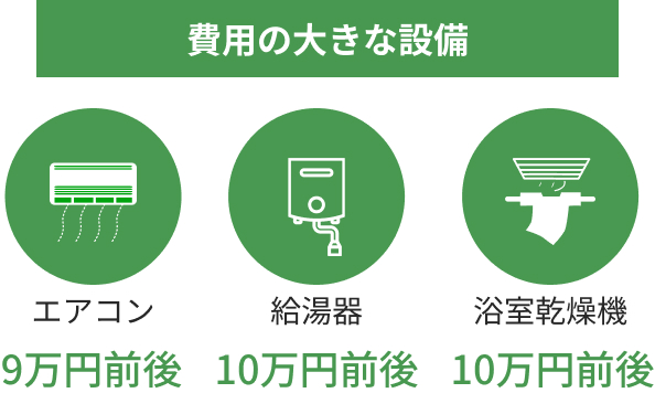費用の大きな設備