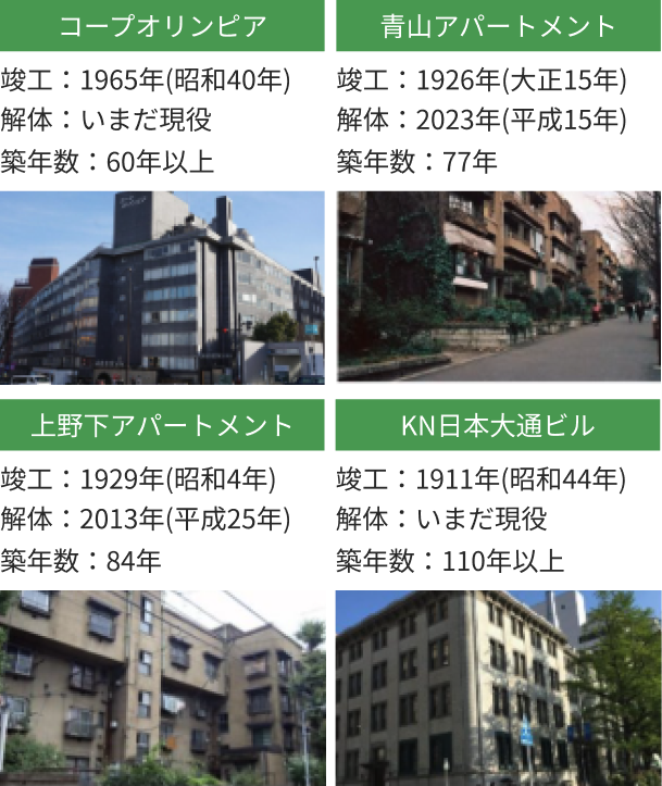 管理がよければ長持ちする​